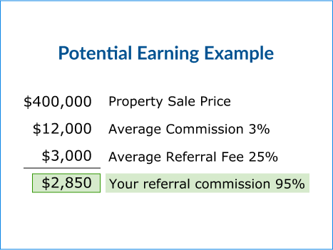 Referral commission potential earning example